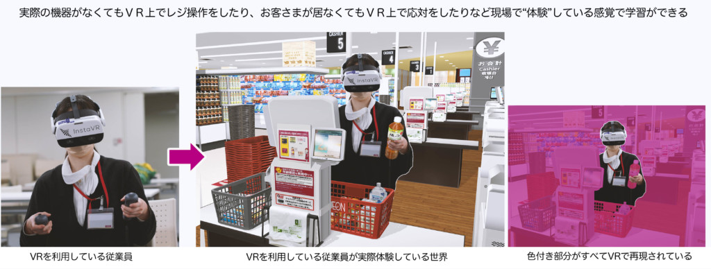 イオンリテールVR研修利用イメージ